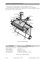 Preview for 211 page of Canon iR5000i Service Manual