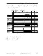 Preview for 225 page of Canon iR5000i Service Manual