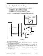 Preview for 245 page of Canon iR5000i Service Manual