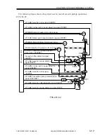 Preview for 312 page of Canon iR5000i Service Manual