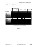 Preview for 336 page of Canon iR5000i Service Manual