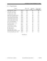 Preview for 350 page of Canon iR5000i Service Manual