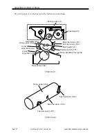 Preview for 389 page of Canon iR5000i Service Manual