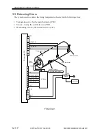 Preview for 405 page of Canon iR5000i Service Manual