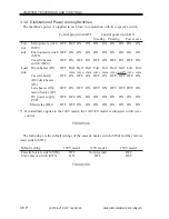 Preview for 436 page of Canon iR5000i Service Manual