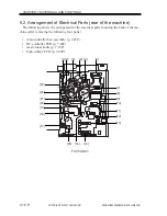 Preview for 446 page of Canon iR5000i Service Manual