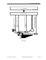 Preview for 491 page of Canon iR5000i Service Manual