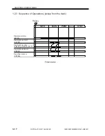 Preview for 492 page of Canon iR5000i Service Manual