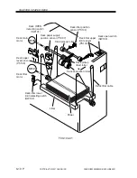 Preview for 496 page of Canon iR5000i Service Manual