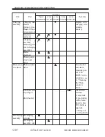 Preview for 561 page of Canon iR5000i Service Manual