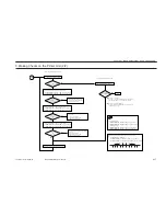 Preview for 568 page of Canon iR5000i Service Manual