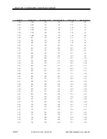 Preview for 608 page of Canon iR5000i Service Manual