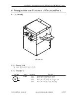 Preview for 675 page of Canon iR5000i Service Manual