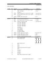 Preview for 756 page of Canon iR5000i Service Manual