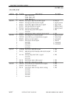 Preview for 761 page of Canon iR5000i Service Manual