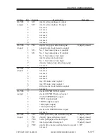 Preview for 770 page of Canon iR5000i Service Manual