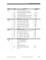 Preview for 772 page of Canon iR5000i Service Manual