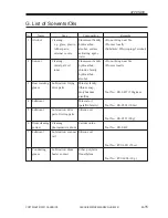 Preview for 875 page of Canon iR5000i Service Manual