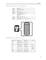 Preview for 117 page of Canon iR5570 Series Service Manual