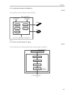 Preview for 125 page of Canon iR5570 Series Service Manual