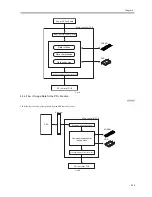 Preview for 129 page of Canon iR5570 Series Service Manual