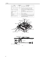 Preview for 140 page of Canon iR5570 Series Service Manual