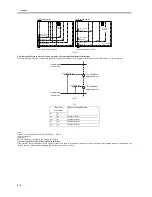 Preview for 148 page of Canon iR5570 Series Service Manual