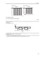 Preview for 151 page of Canon iR5570 Series Service Manual