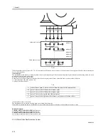 Preview for 152 page of Canon iR5570 Series Service Manual