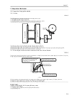 Preview for 221 page of Canon iR5570 Series Service Manual