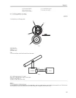 Preview for 357 page of Canon iR5570 Series Service Manual