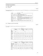 Preview for 413 page of Canon iR5570 Series Service Manual