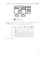 Preview for 417 page of Canon iR5570 Series Service Manual