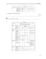 Preview for 463 page of Canon iR5570 Series Service Manual