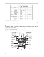 Preview for 464 page of Canon iR5570 Series Service Manual