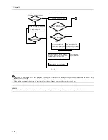 Preview for 474 page of Canon iR5570 Series Service Manual