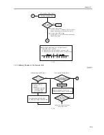 Preview for 477 page of Canon iR5570 Series Service Manual