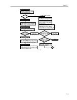 Preview for 481 page of Canon iR5570 Series Service Manual