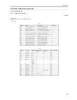 Preview for 511 page of Canon iR5570 Series Service Manual