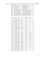 Preview for 519 page of Canon iR5570 Series Service Manual