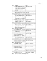 Preview for 545 page of Canon iR5570 Series Service Manual