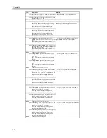 Preview for 548 page of Canon iR5570 Series Service Manual