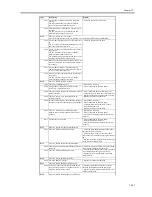 Preview for 551 page of Canon iR5570 Series Service Manual