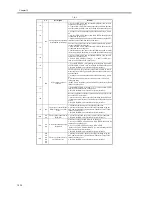 Preview for 554 page of Canon iR5570 Series Service Manual