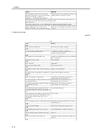 Preview for 556 page of Canon iR5570 Series Service Manual