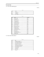 Preview for 561 page of Canon iR5570 Series Service Manual