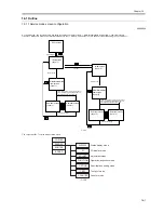 Preview for 569 page of Canon iR5570 Series Service Manual