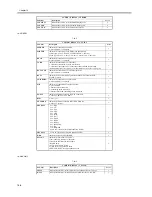 Preview for 574 page of Canon iR5570 Series Service Manual