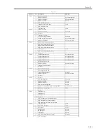 Preview for 581 page of Canon iR5570 Series Service Manual