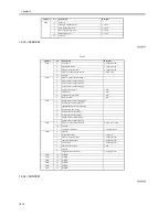 Preview for 582 page of Canon iR5570 Series Service Manual